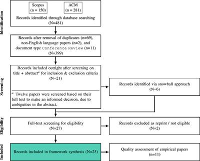 A Best-Fit Framework and Systematic Review of Asymmetric Gameplay in Multiplayer Virtual Reality Games